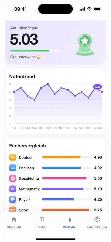 Notentrend und Fächervergleich in der Statistik