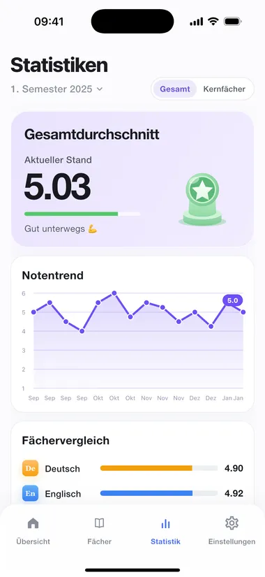 Notentrend und Fächervergleich in der Statistik