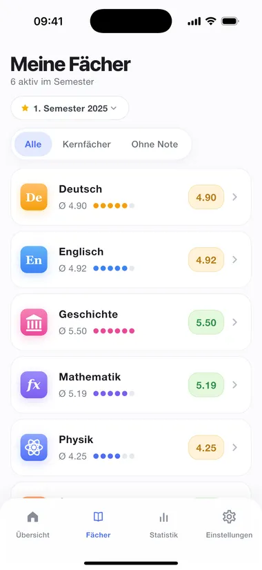 Alle Fächer mit Gewichtung und Fachschnitt