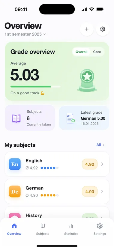 Overview with the overall average and your latest grades