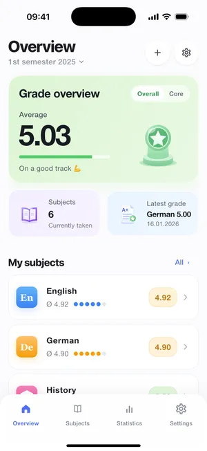 Overview with the overall average and your latest grades