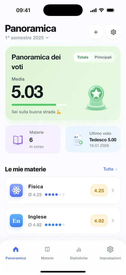 Schuno sull'iPhone: panoramica con la media complessiva