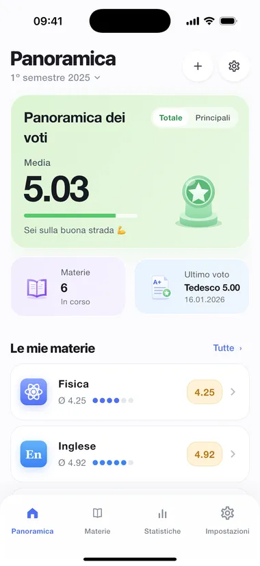 Panoramica con la media complessiva e gli ultimi voti