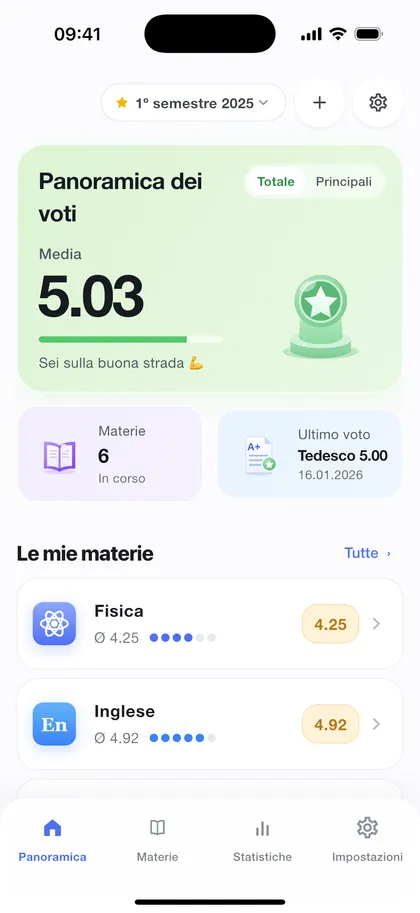 Schuno sull'iPhone: panoramica con la media complessiva